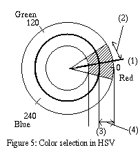 HSV-based color range selection
