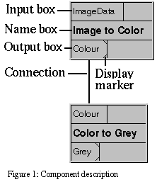 Component description