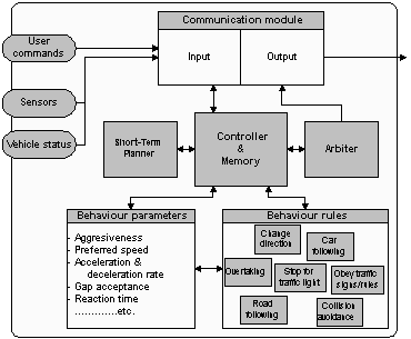 Intelligent driving agent design