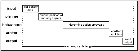 Agent reasoning process