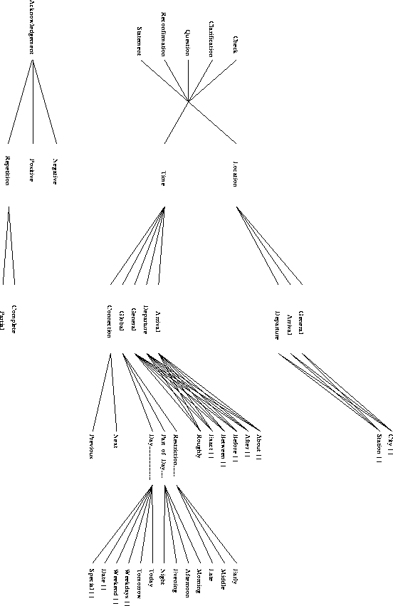 \begin{figure}
\begin{center}
\epsfig{file=DialogueActs-DM-97/DiMaCS_10_InformationActs.eps,angle=270,width=5.5in} \end{center}\end{figure}