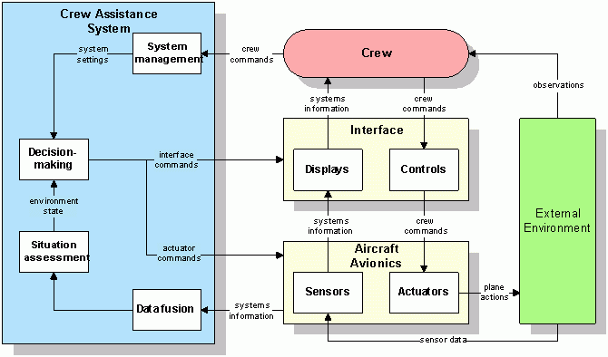 Picture of CAS model